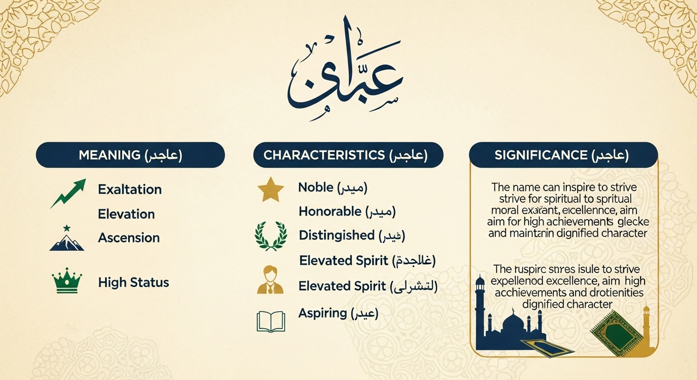 ফারাজ নামের অর্থ কি? ইসলামী দৃষ্টিকোণ, বৈশিষ্ট্য ও&hellip;